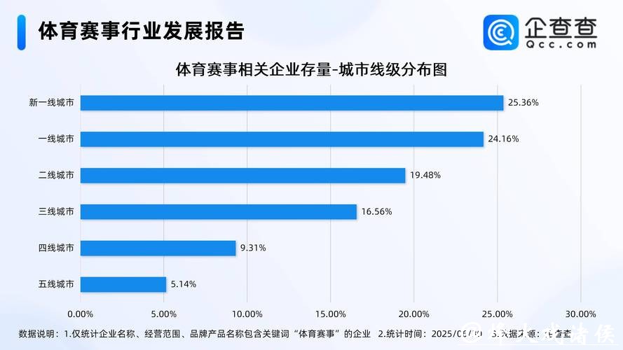 聚流量成“留量” 赛事经济激发地方发展新动能 聚流量成“留量” 赛事经济激发地方发展新动能