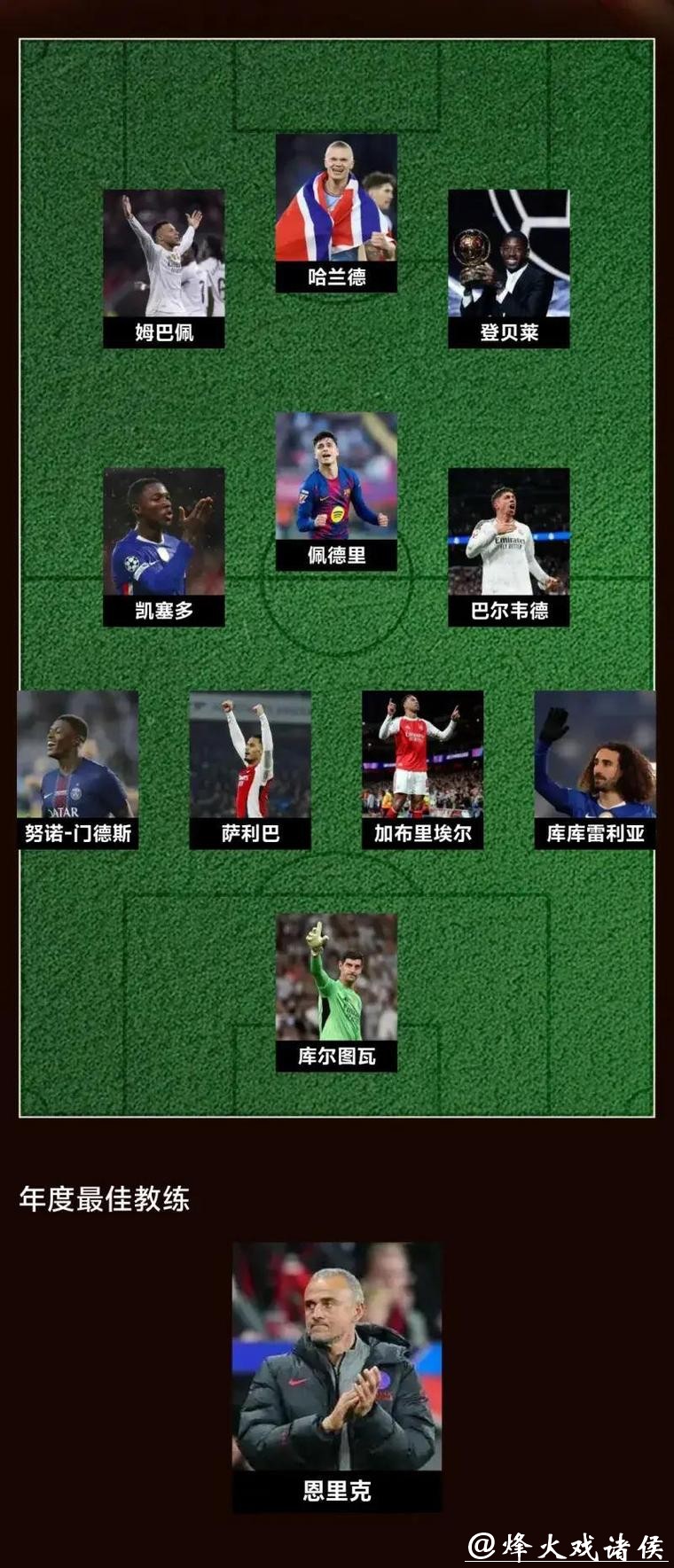 这下还有争议吗?历史级球星分档图:大罗第二档!鲁尼 贝尔同一档 这下还有争议吗?历史级球星分档图:大罗第二档!鲁尼 贝尔同一档