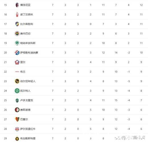 随着罗马2-0, 维拉1-0, 欧联杯最新积分榜出炉：2队已晋级, 6队已出局