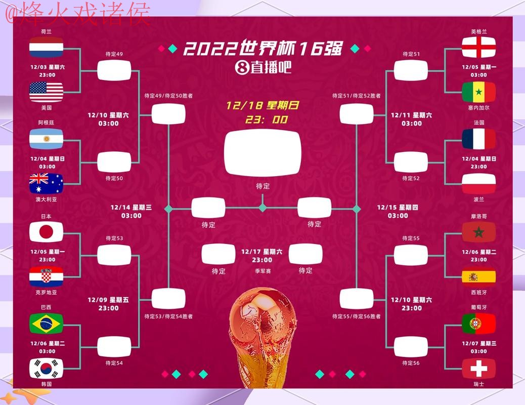 世界杯比分平台热门趋势分析与推荐 世界杯比分平台热门趋势分析与推荐